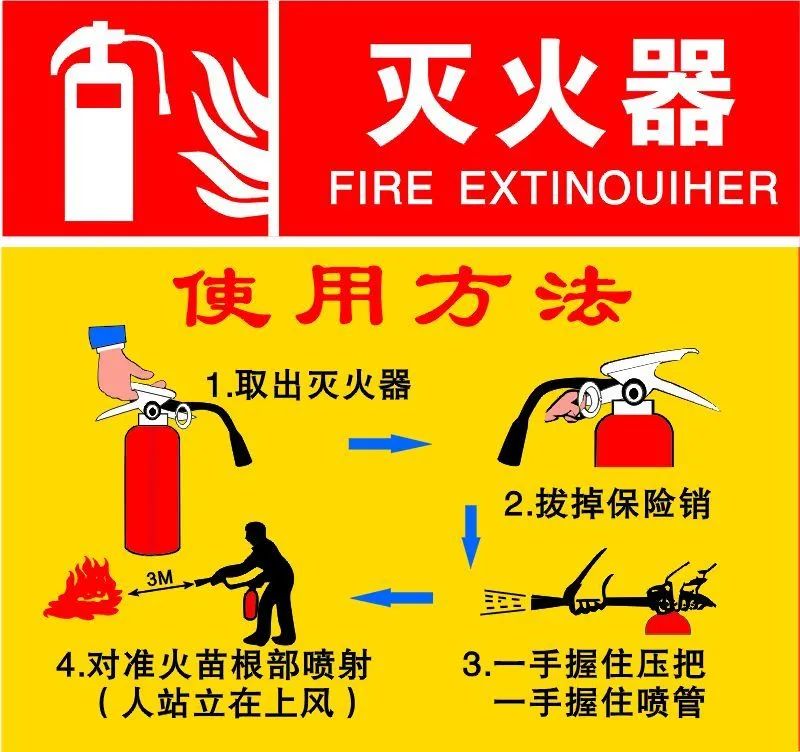 昆明建筑業(yè)協(xié)會(huì)順利開展2022年“夏季”消防安全知識(shí)科普活動(dòng)